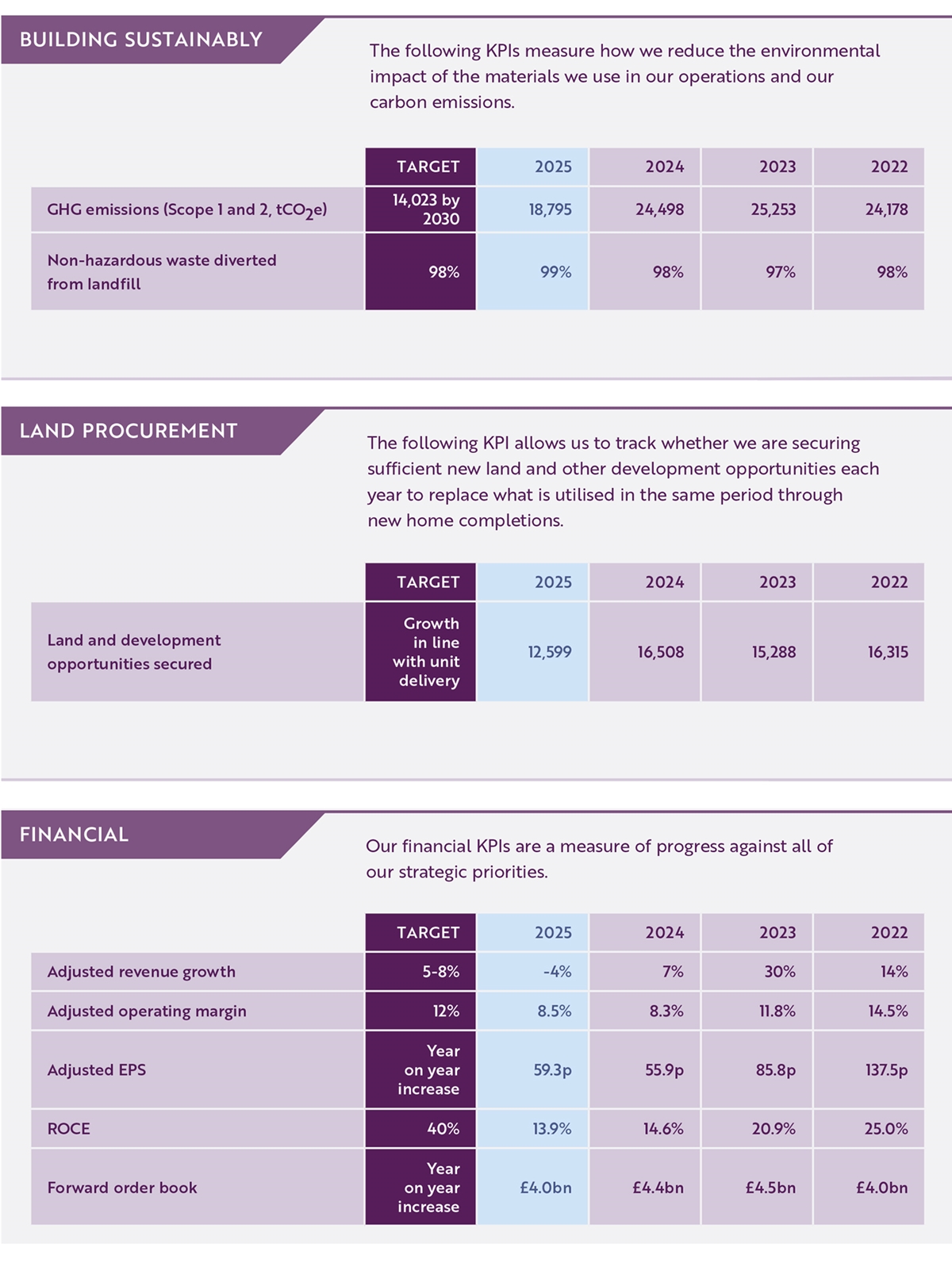 NON-FINANCIAL KPIs